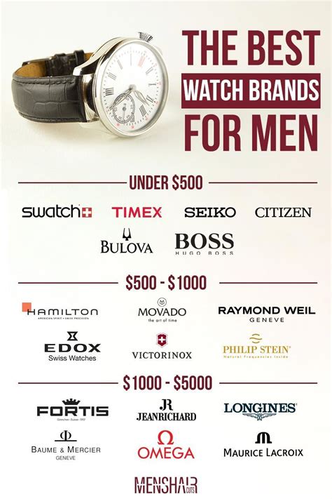 watches all brands